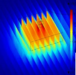 Thermal Analysis 