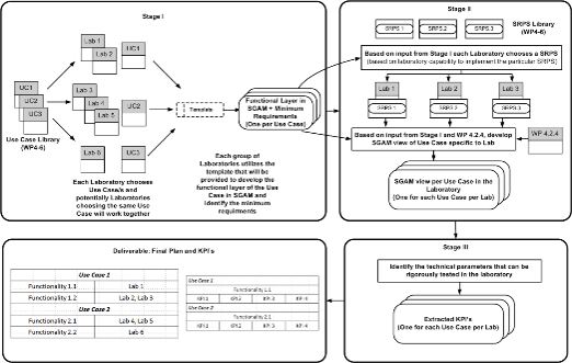 Smart Grid Architecture Model (SGAM)